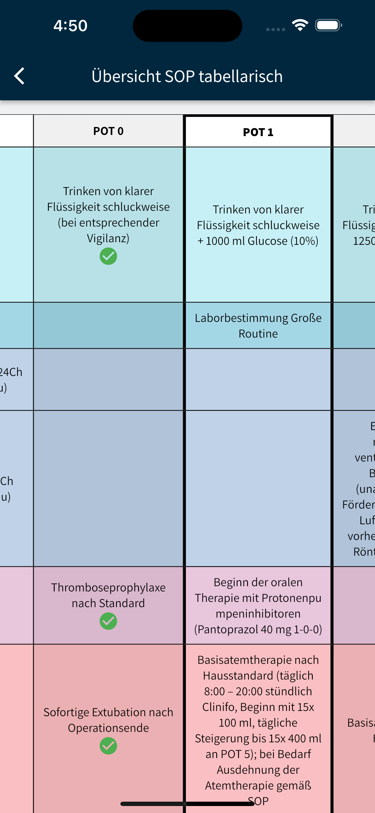 Surgomics – SOP-Tabelle für die postoperative Versorgung